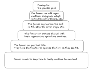 hierarchy of sustainability