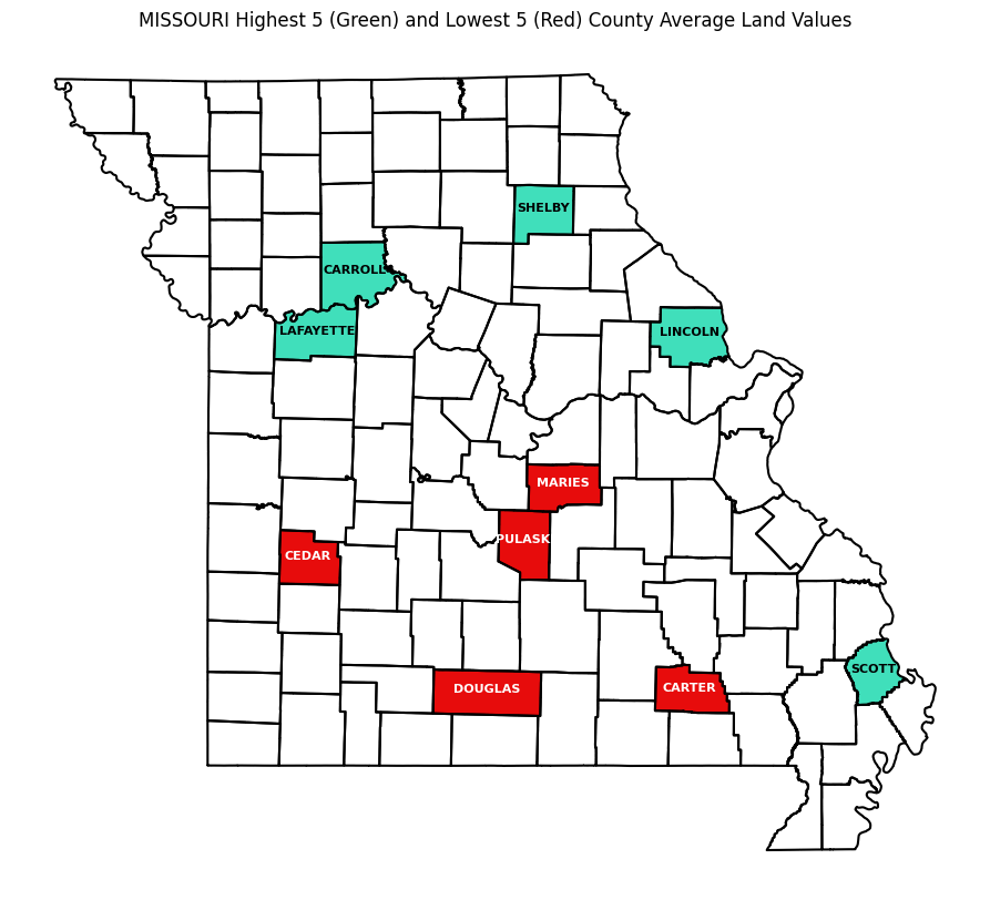 Map of Missouri with top five counties by land value in green and bottom five by land value in red
