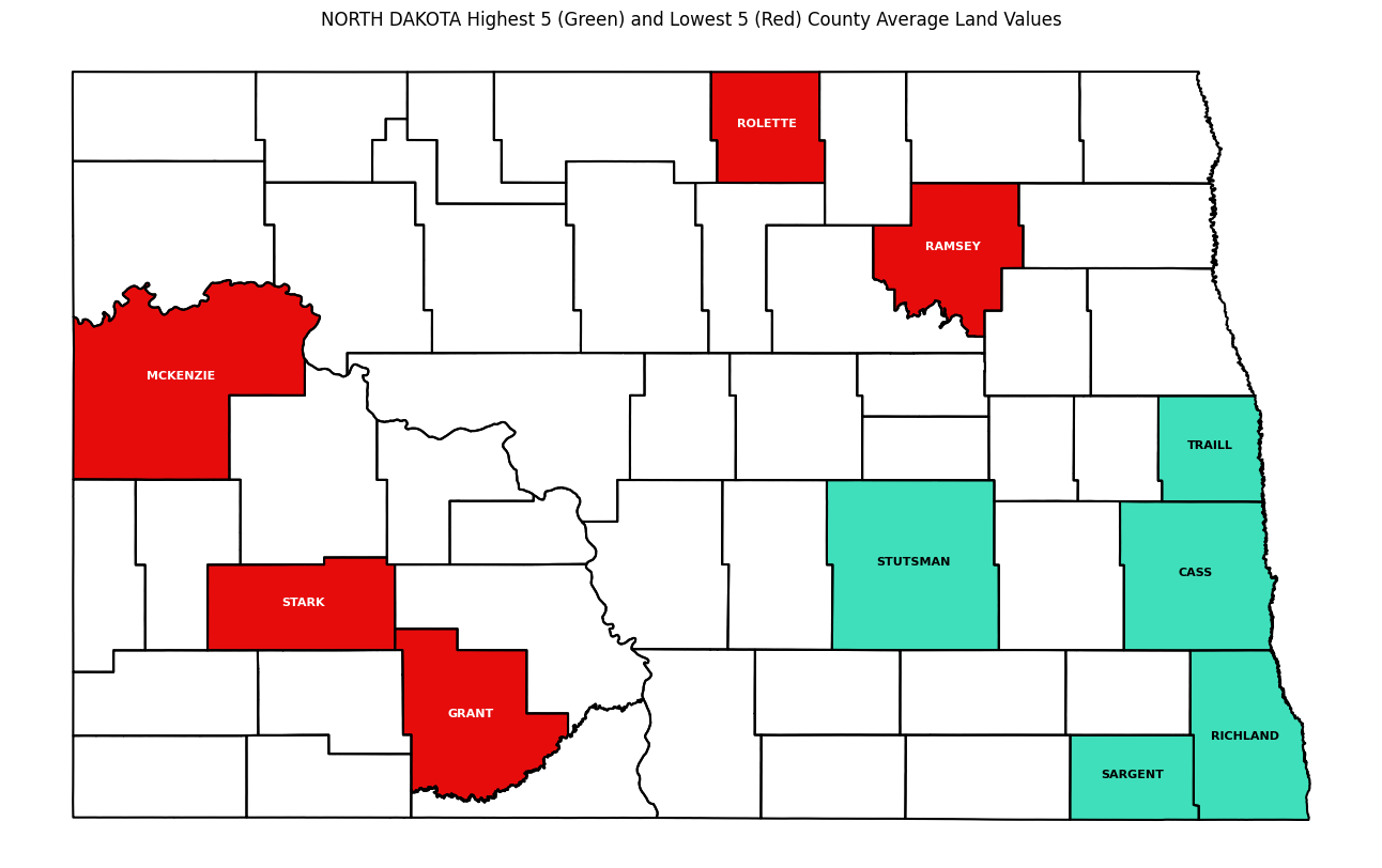 Map of North Dakota with top five counties by land value in green and bottom five by land value in red