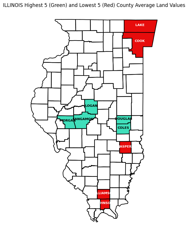 Map of Illinois with counties outlined. Five counties are colored in red; these are the counties with the lowest average farmland value in Q1 2025. Five are colored in green; these are the counties with the highest farmland value in Q1 2025. See table for county names and values.