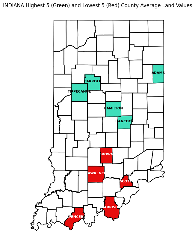Map of Indiana with counties outlined. Five counties are colored in red; these are the counties with the lowest average farmland value in Q1 2025. Five are colored in green; these are the counties with the highest farmland value in Q1 2025. See table for county names and values.