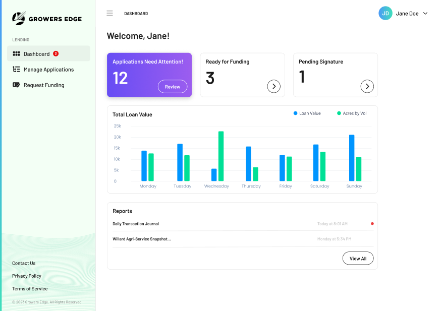 Screenshot of the retailer dashboard view of Growers Edge input financing software. Screen reads "Welcome, Jane!" A box highlighted in purple shows 12 applications need attention; another 3 ready for funding; another 1 pending signature. Below is a graph showing total loan value.