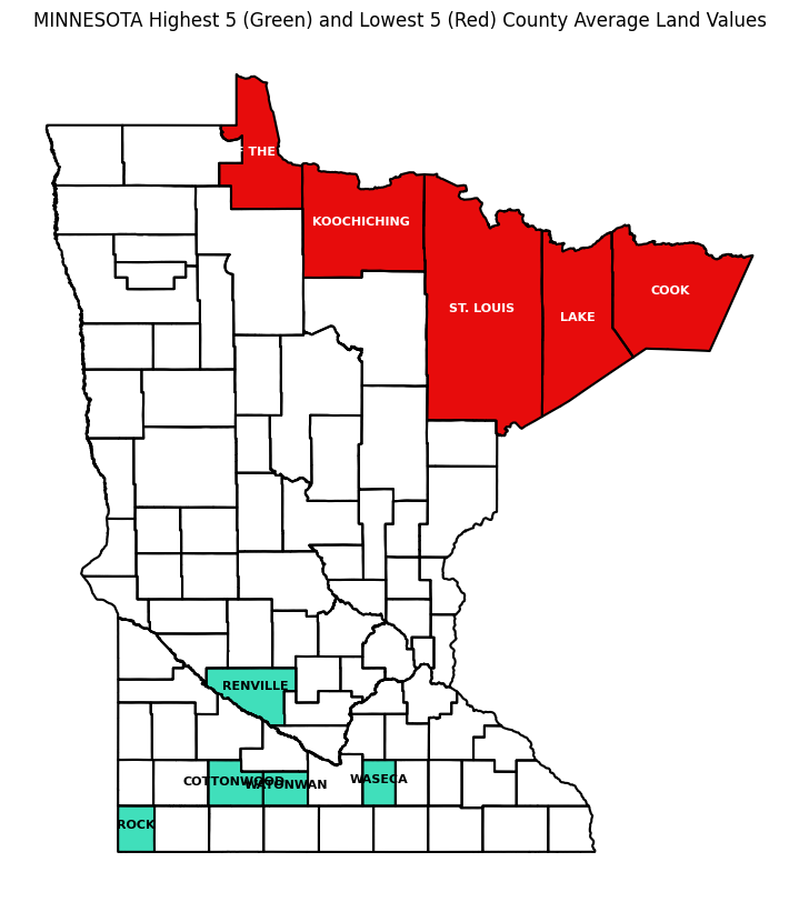 Map of Minnesota with counties outlined. Five counties are colored in red; these are the counties with the lowest average farmland value in Q1 2025. Five are colored in green; these are the counties with the highest farmland value in Q1 2025. See table for county names and values.
