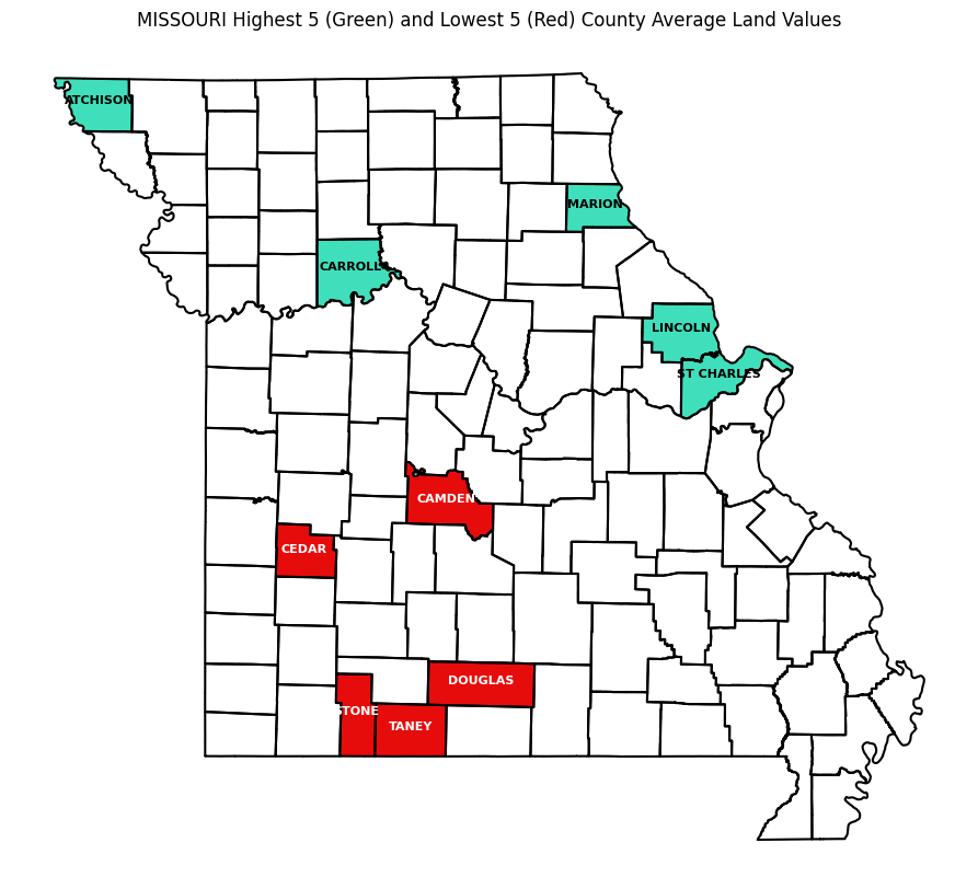 Map of Missouri with counties outlined. Five counties are colored in red; these are the counties with the lowest average farmland value in Q1 2025. Five are colored in green; these are the counties with the highest farmland value in Q1 2025. See table for county names and values.