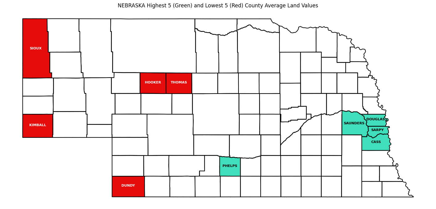 Map of Nebraska with counties outlined. Five counties are colored in red; these are the counties with the lowest average farmland value in Q1 2025. Five are colored in green; these are the counties with the highest farmland value in Q1 2025. See table for county names and values.