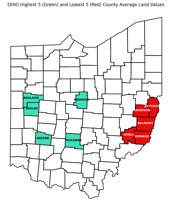 Map of Ohio with counties outlined. Five counties are colored in red; these are the counties with the lowest average farmland value in Q1 2025. Five are colored in green; these are the counties with the highest farmland value in Q1 2025. See table for county names and values.