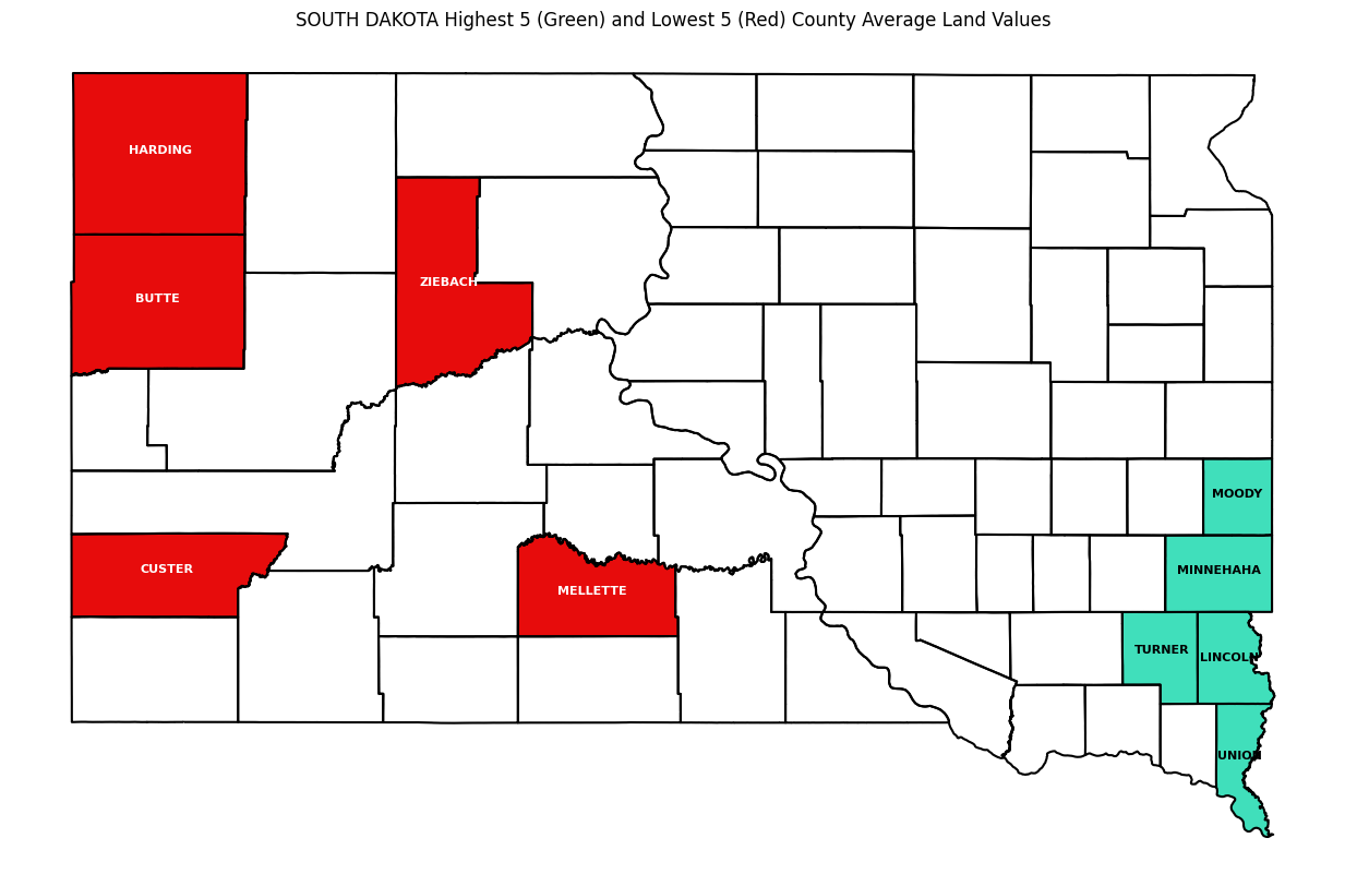 Map of South Dakota with counties outlined. Five counties are colored in red; these are the counties with the lowest average farmland value in Q1 2025. Five are colored in green; these are the counties with the highest farmland value in Q1 2025. See table for county names and values.